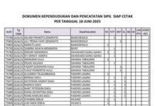 Dokumen Kependudukan dan Pencatatan Sipil Siap Cetak per Tanggal 10 Juni 2025