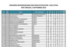 Dokumen Kependudukan dan Pencatatan Sipil Siap Cetak per Tanggal 2 September 2025