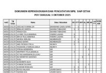 Dokumen Kependudukan dan Pencatatan Sipil Siap Cetak per Tanggal 3 Oktober 2025