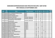Dokumen Kependudukan dan Pencatatan Sipil Siap Cetak per Tanggal 30 September 2025