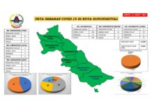 Update Covid-19 di Kota Gunungsitoli: 1 Orang Terkonfirmasi Positif